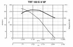 TRT 100 E-V 6P - фото 6