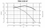 TRM 15 ED 4P - фото 2