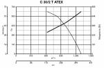 C30 / 2 T ATEX - фото 6