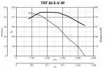 TRT 50 E-V 4P - фото 6