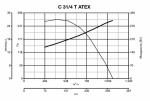 C31 / 4 T ATEX - фото 6