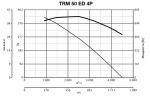 TRM 50 ED 4P - фото 2