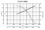 C37 / 4 T ATEX - фото 6