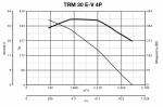 TRM 30 E-V 4P - фото 6