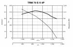 TRM 70 E-V 4P - фото 6