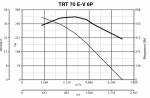 TRT 70 E-V 6P - фото 6