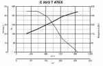 C20 / 2 T ATEX - фото 6