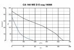 CA 160 WE D E - фото 4