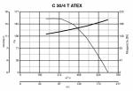 C30 / 4 T ATEX - фото 6