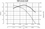 TRT 210 E-V 6P - фото 6