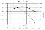 TRT 70 E-V 4P - фото 6