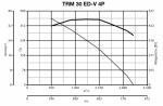 TRM 30 ED V 4P - фото 2