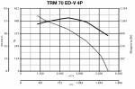 TRM 70 ED V 4P - фото 2