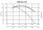 TRM 50 E-V 4P - фото 6