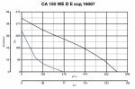 CA 150 WE D E - фото 4