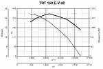 TRT 150 E-V 8P - фото 6
