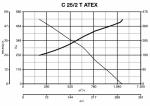 C25 / 2 T ATEX - фото 6