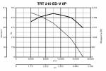 TRT 210 ED V 6P - фото 2