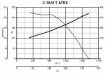 C35 / 4 T ATEX - фото 6