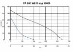 CA 200 WE D E - фото 4