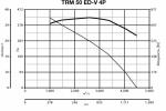 TRM 50 ED V 4P - фото 2