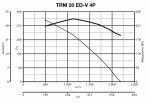TRM 20 ED V 4P - фото 2