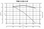 TRM 15 ED V 4P - фото 2