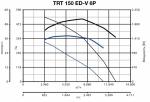 TRT 150 ED V 6P - фото 2
