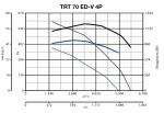 TRT 70 ED V 4P - фото 2