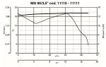 PUNTO GHOST MG 90 / 3,5 T - фото 4