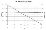 CA 160 ES - фото 5