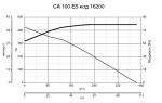 CA 100 ES - фото 5