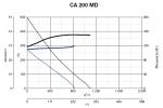 CA 200 MD - фото 4