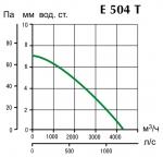 BLACK HUB E 504 T - фото 2