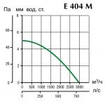 BLACK HUB E 404 M - фото 2