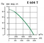 BLACK HUB E 604 T - фото 2