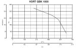 VORT QBK 1000 - фото 5