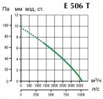 BLACK HUB E 506 T - фото 2