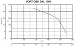 VORT QBK SAL 1000 - фото 4