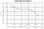 VORT QBK 12 / 12 6M 1V - фото 5