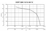 VORT QBK 10 / 10 4M 1V - фото 5