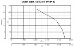 VORT QBK 12 / 12 6T 1V IP20 - фото 5