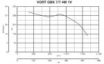 VORT QBK 7 / 7 4M 1V - фото 5