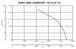 VORT QBK COMFORT 12 / 12 6T 1V - фото 5