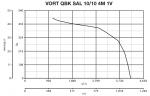 VORT QBK SAL 10 / 10 4M 1V - фото 4