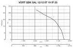 VORT QBK SAL 12 / 12 6T 1V IP20 - фото 4