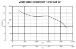 VORT QBK COMFORT 12 / 12 6M 1V - фото 5