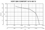VORT QBK COMFORT 10 / 10 4M 1V - фото 5