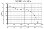 VORT QBK 10 / 10 6M 1V - фото 5