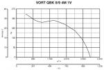 VORT QBK 9 / 9 4M 1V - фото 5